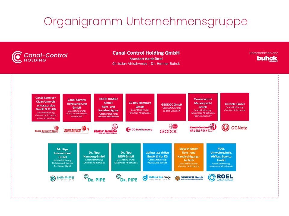 Canal-Control Gruppe Organigramm